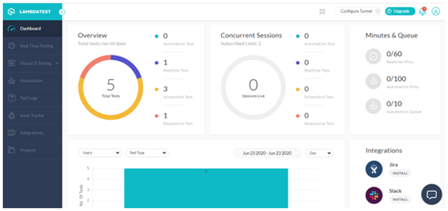 LambdaTest Dashboard