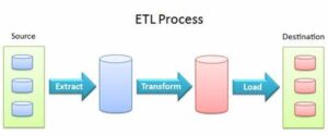 ETL Testing Process