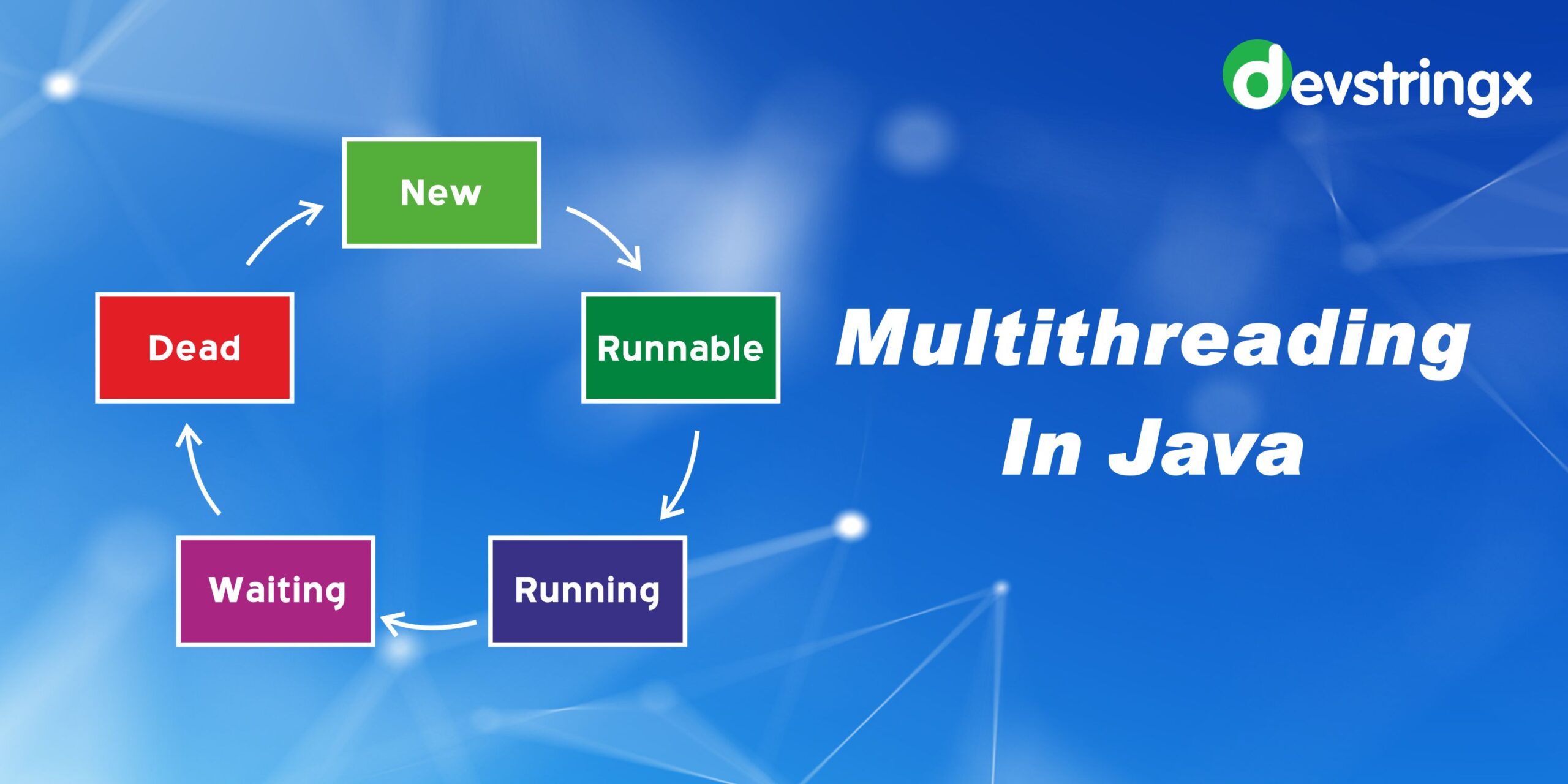 MULTITHREADING