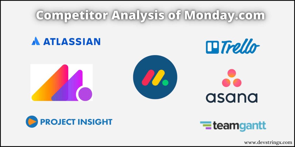 Competitors Analysis of Monday.co m tool