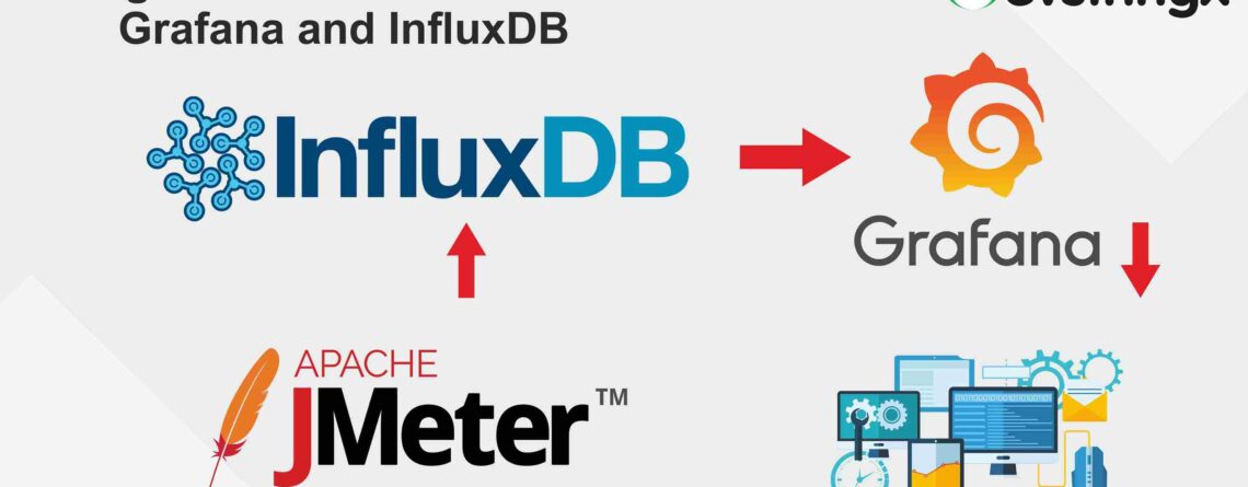 Banner for Integrate Performance tests with Grafana and InfluxDB blog