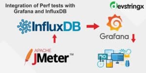 How to Integrate Performance tests with Grafana and InfluxDB? – Devstringx