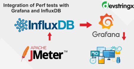 Banner for Integrate Performance tests with Grafana and InfluxDB blog