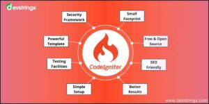 Why Should You Use Codelgniter PHP Framework? – Devstringx