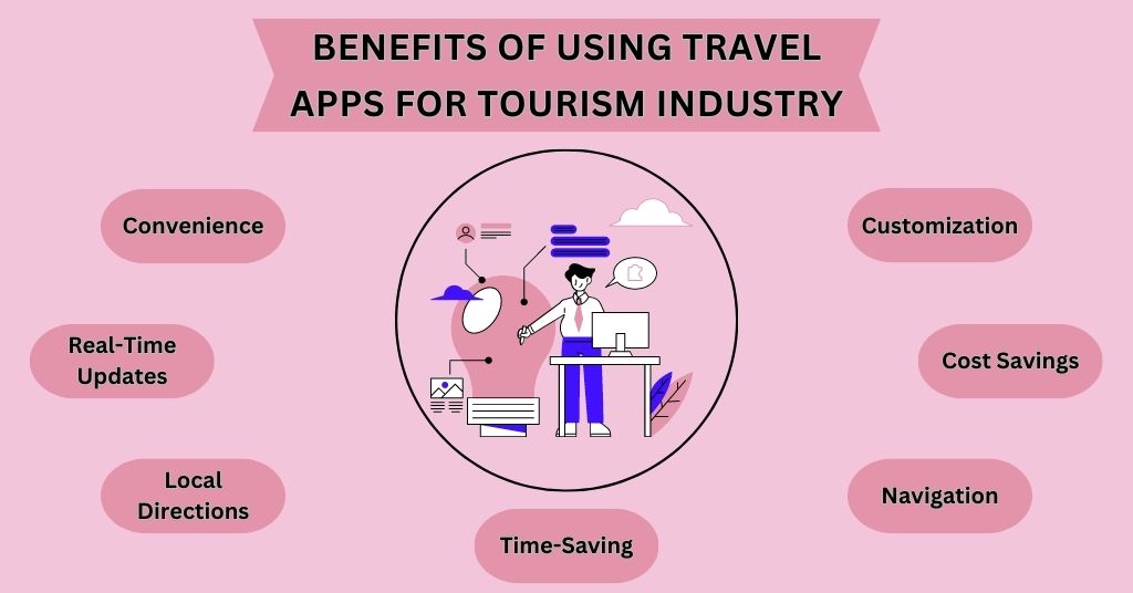 image of Benefits of using travel app