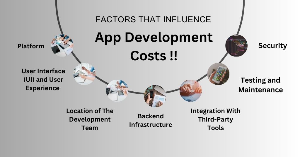 App development influence cost image