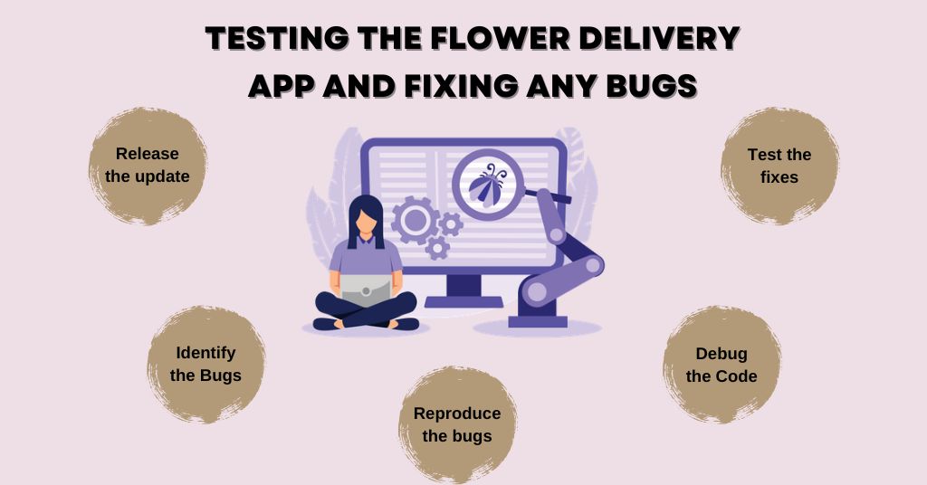 Image of Flower of app Testing
