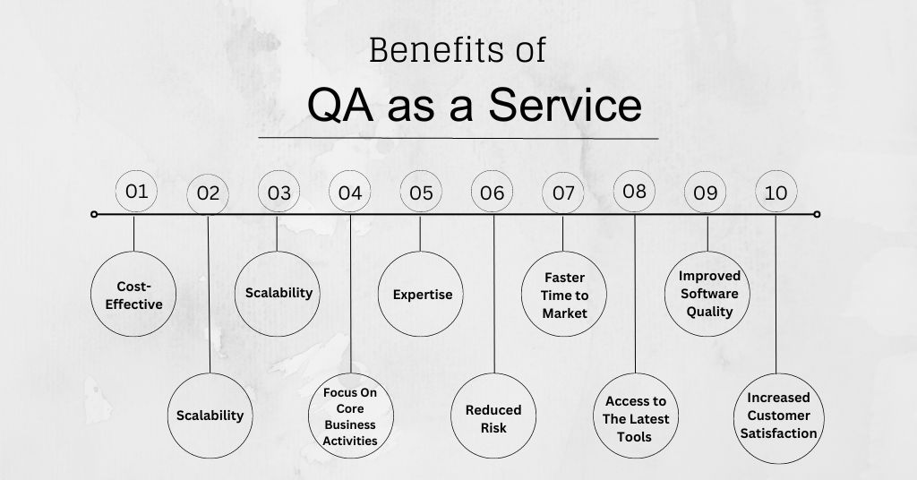 Image for QA services benefits topic
