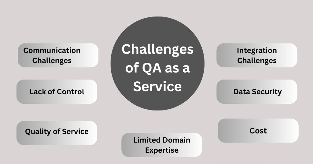 Image of QA challenges