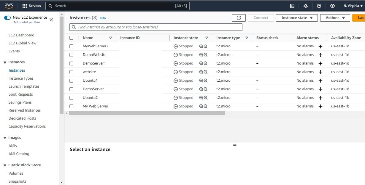 Image of EC2 Dashboard