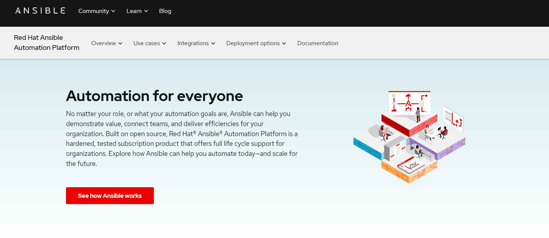 Feature image of Ansible automation tool