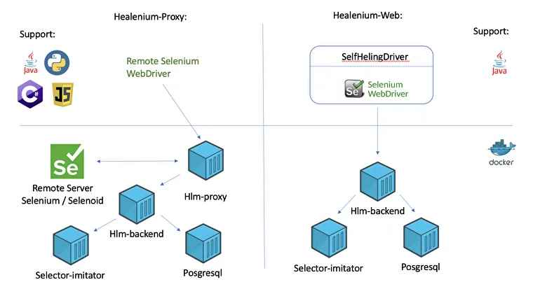 Image of Healenium Web Approach