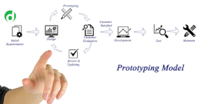 What is Prototype Model? Phases, Example, Advantages, Benefits and Limitations